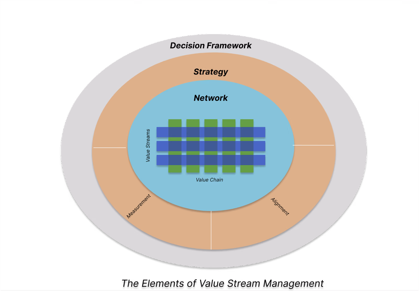 Adopting Value Stream Management