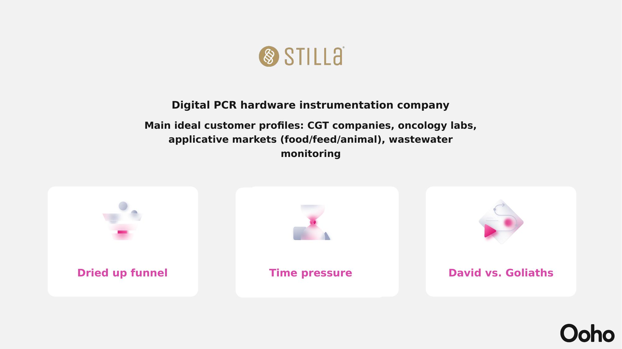 Stilla Technologies launch constraints: a dried-up funnel, time pressure and larger competitors
