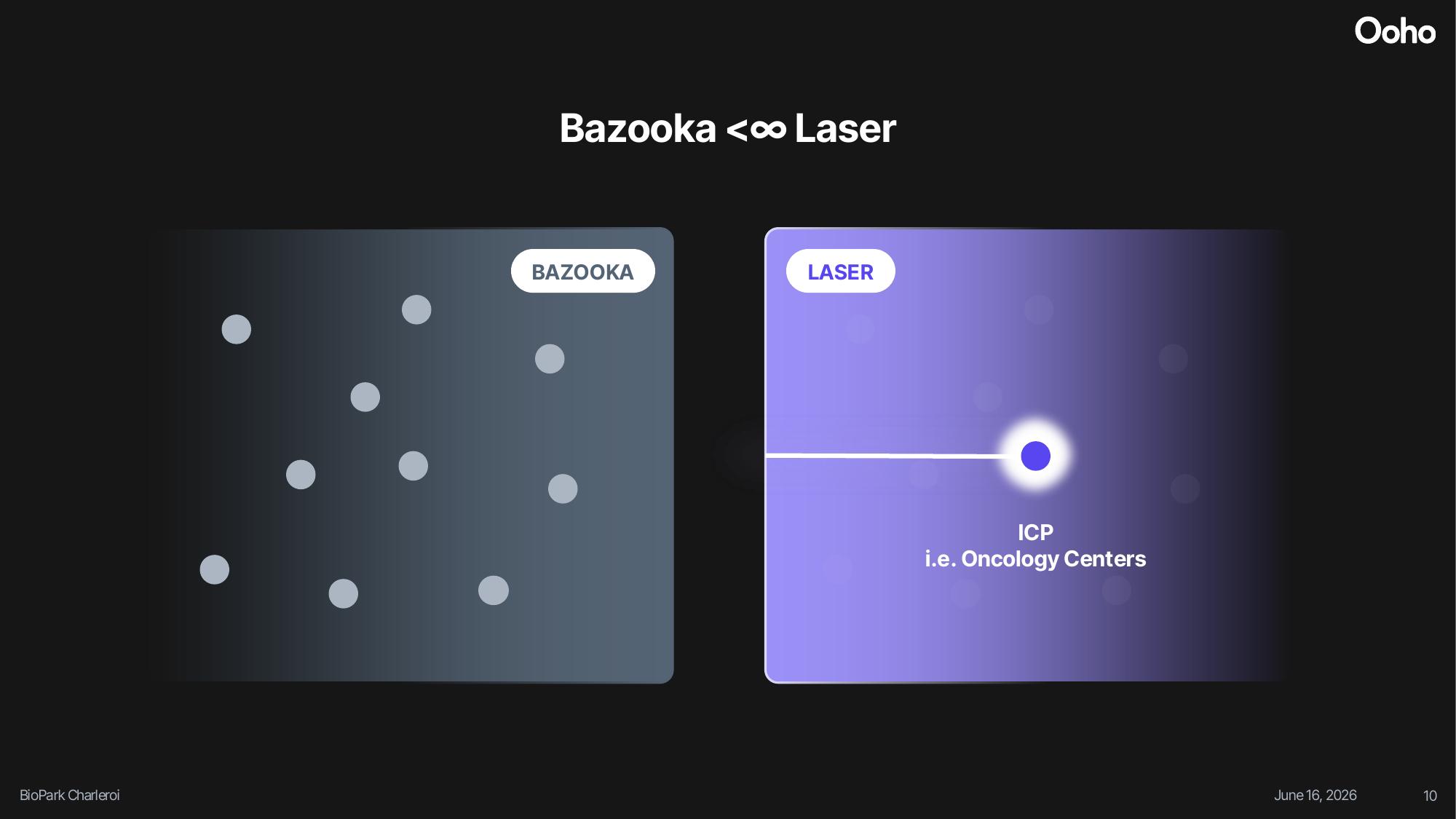 Bazooka versus laser targeting: a broad market spray compared with a single ideal customer profile