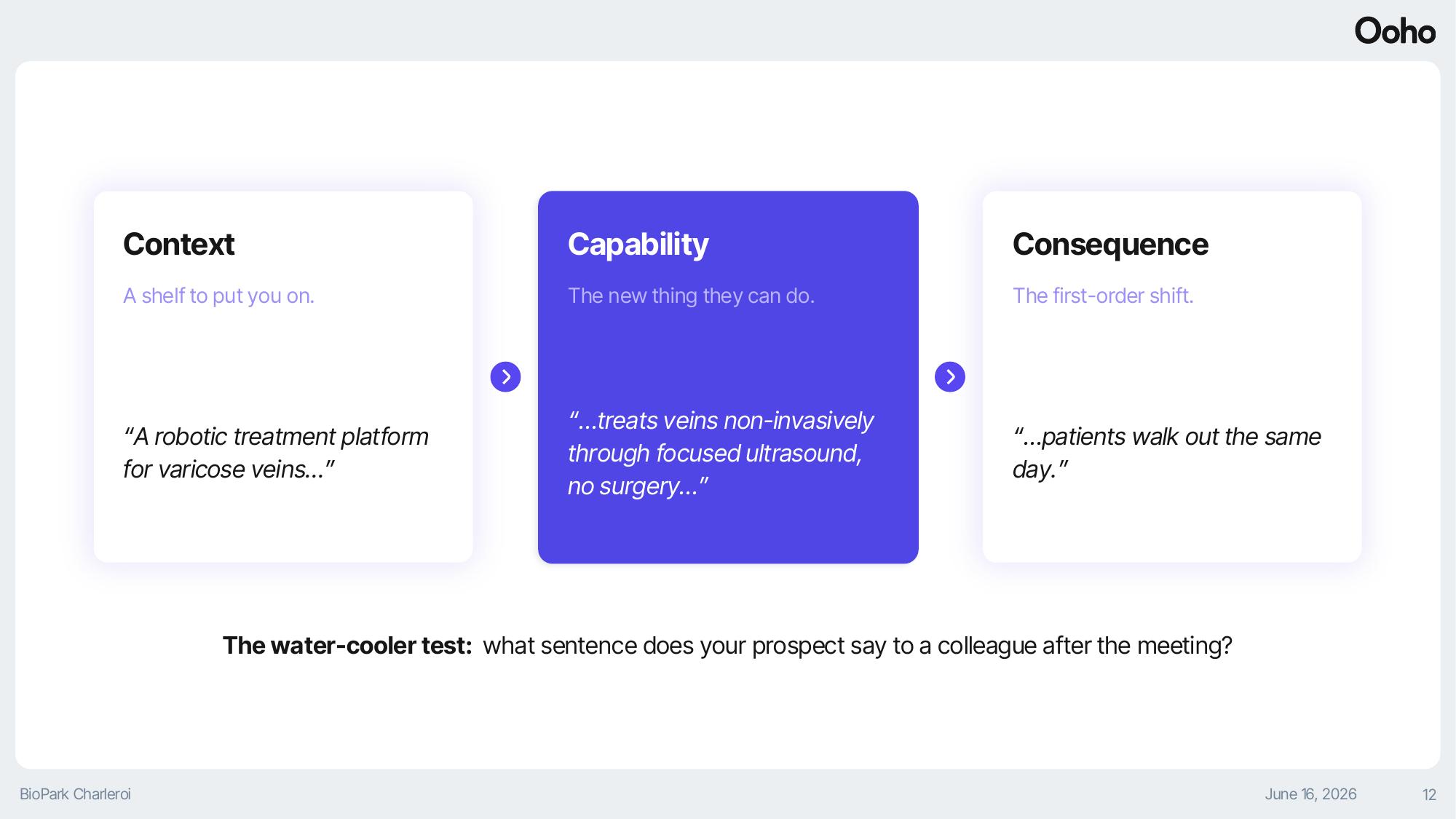 Context, capability, consequence: a three-part medtech messaging framework with the water-cooler test