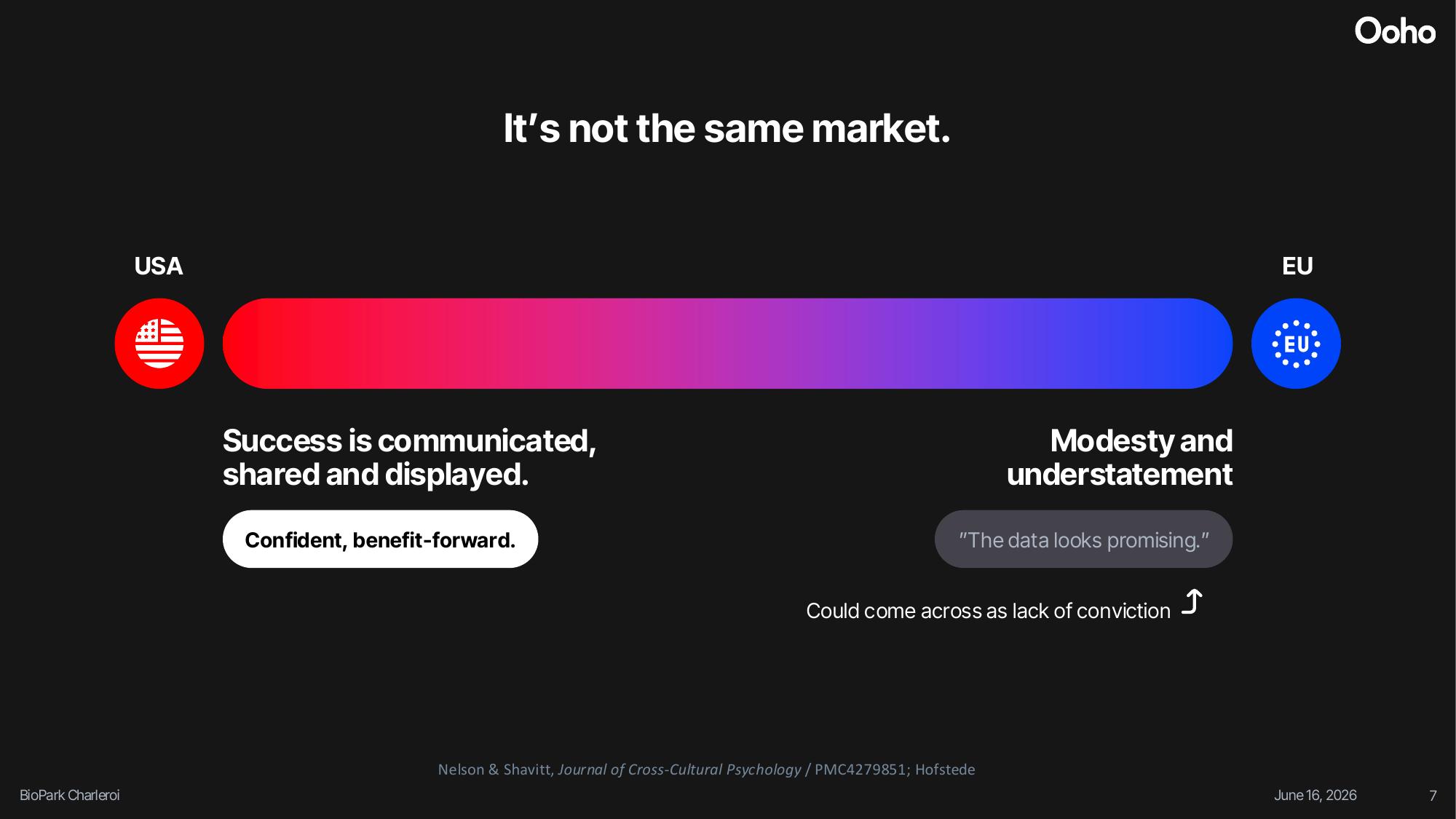 US and EU communication norms compared: confident and benefit-forward against modest and understated