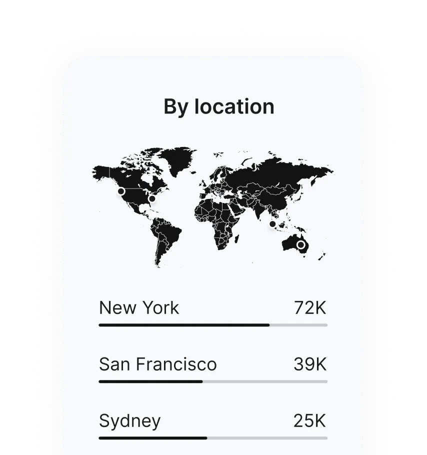Weltkarte mit Daten zu Standorten: New York 72K, San Francisco 39K, Sydney 25K.