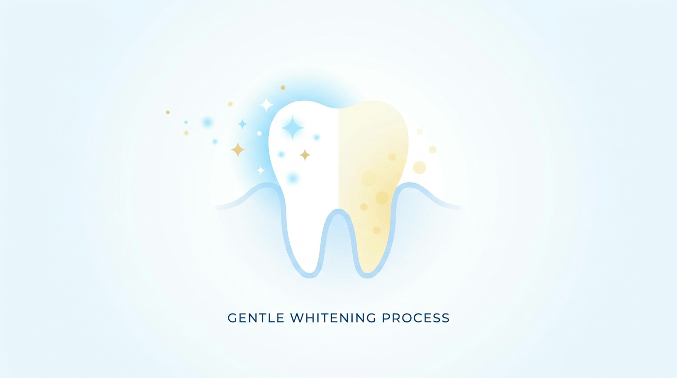 A stylized illustration shows a tooth split vertically, with the left half sparkling white surrounded by blue and gold sparkles, and the right half yellow with small yellow spots, all above a blue gumline. The text "GENTLE WHITENING