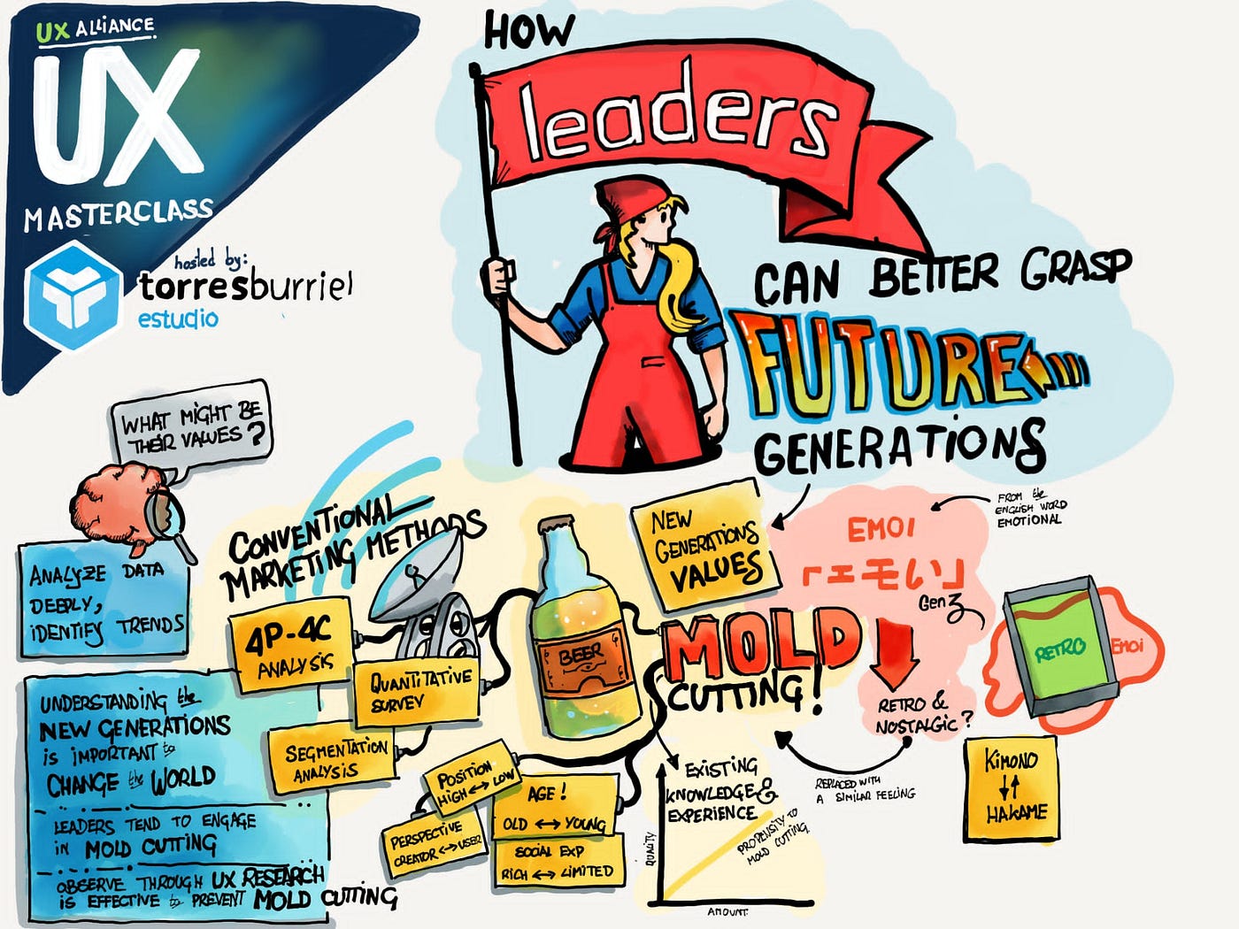 UXMC 2023 - 2. How leaders can better grasp future generations (image 6)
