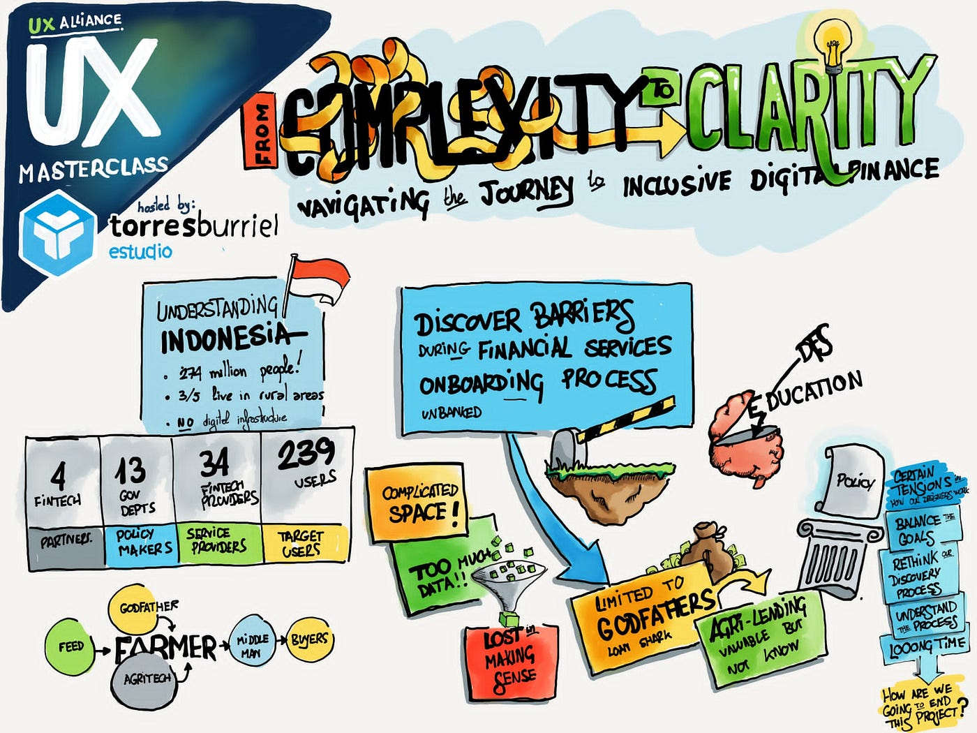 UXMC 2023 - 3. From Complexity to Clarity: Navigating the Journey around Inclusive Digital Finance (image 8)