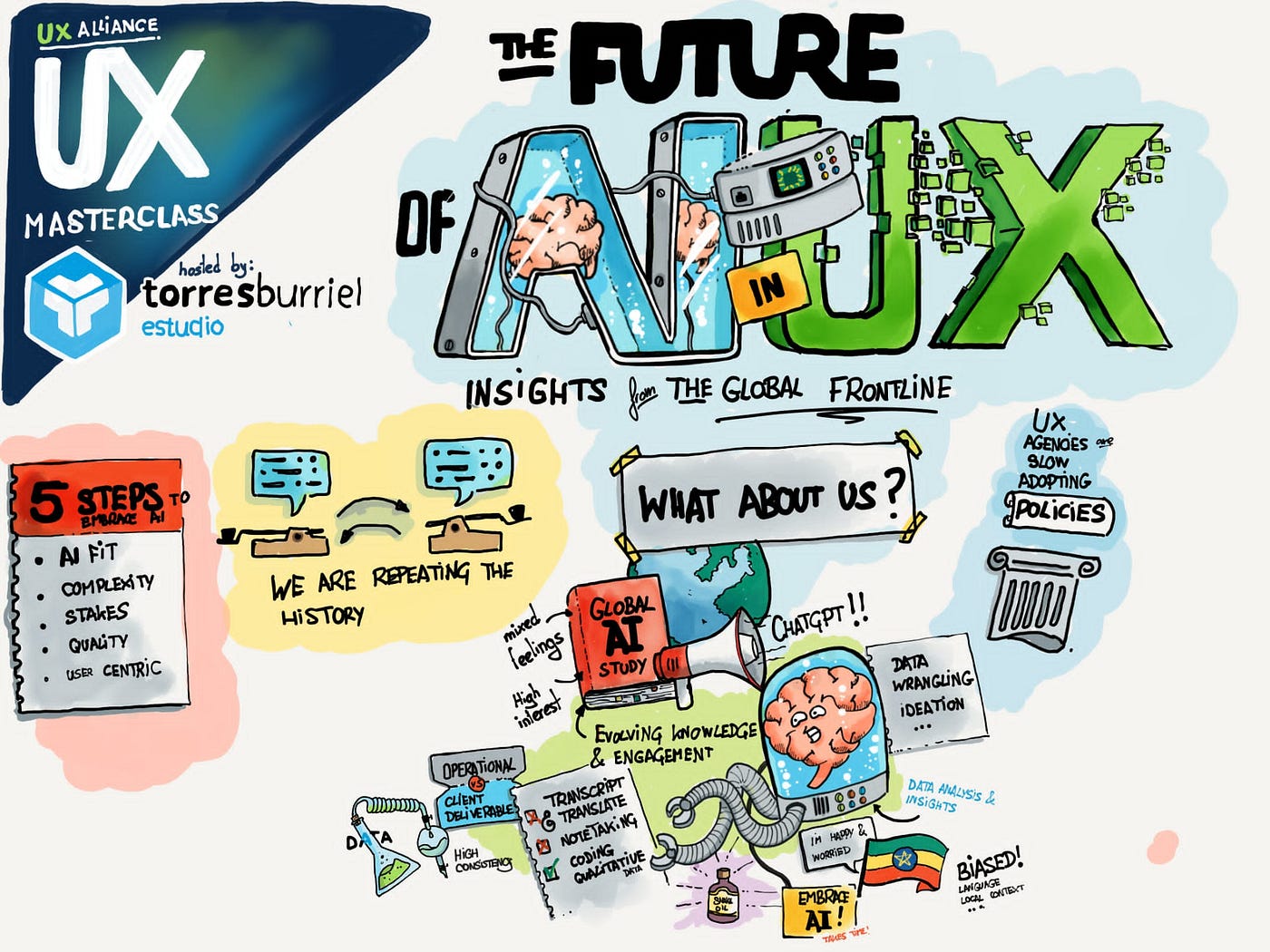 UXMC 2023 - 1. The Future of AI in UX (image 4)