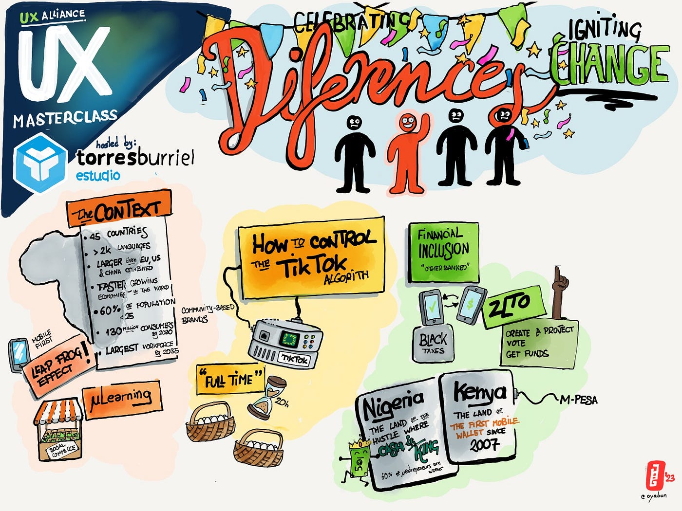 UXMC 2023 - 6. Celebrating Differences, Igniting Change: The Power of Cultural Design in Solving our Biggest Challenges (image 14)