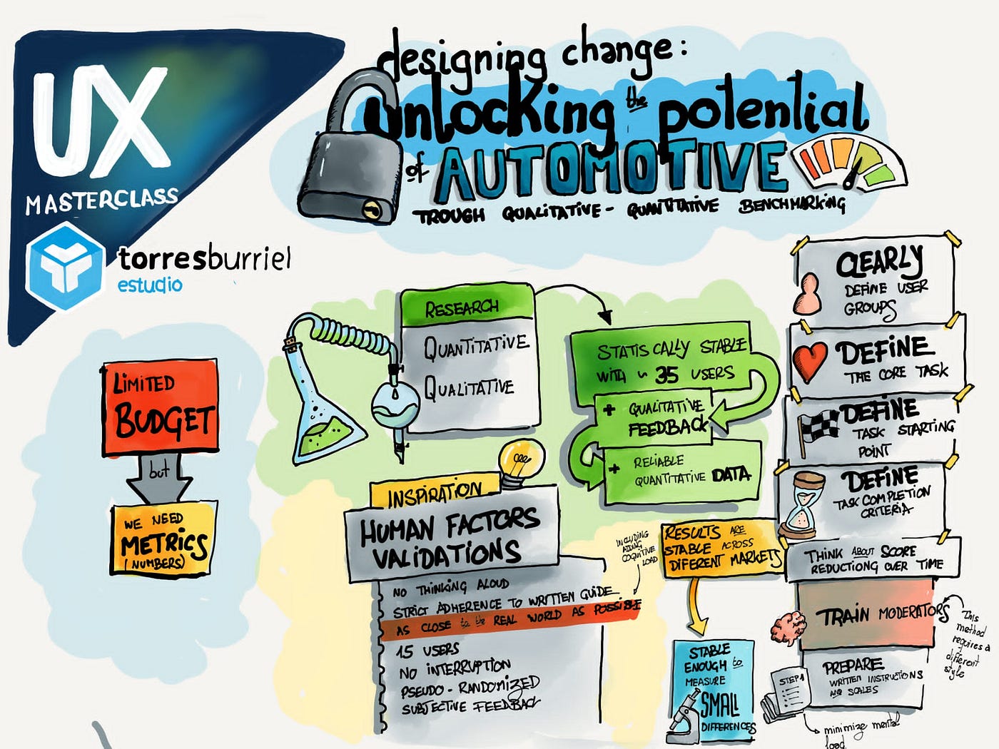 UXMC 2023 - 4. Designing Change: Unlocking the Potential of Automotive UIs through Qualitative-Quantitative UX Benchmarking (image 10)