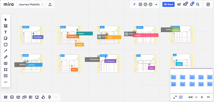 Collaborative tools can help you work with focus groups remotely (Miro)