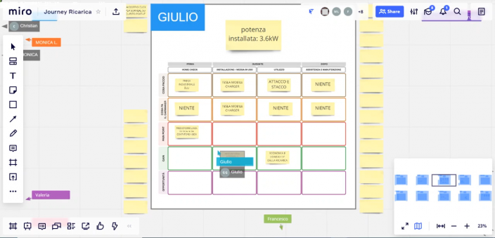 Brief exercises with participants can be completed using collaboration tools (e.g. Miro)