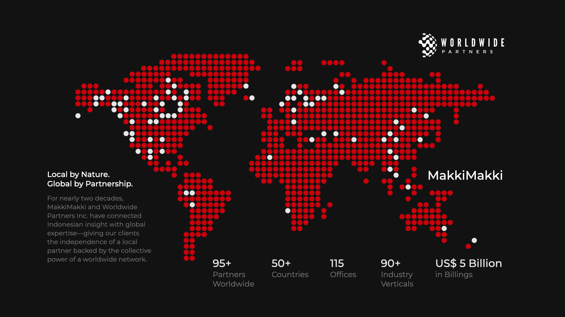 Stylized world map made of red and white dots highlighting global partners of MakkiMakki and Worldwide Partners, with stats showing 95+ partners worldwide, 50+ countries, 115 offices, 90+ industry verticals, and 5 billion US dollars in billings, accompanied by the text 'Local by Nature. Global by Partnership.' and a descriptive paragraph about the partnership connecting Indonesian insight with global expertise.