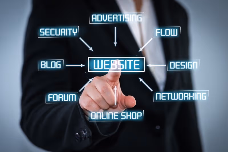 Internet & Website
