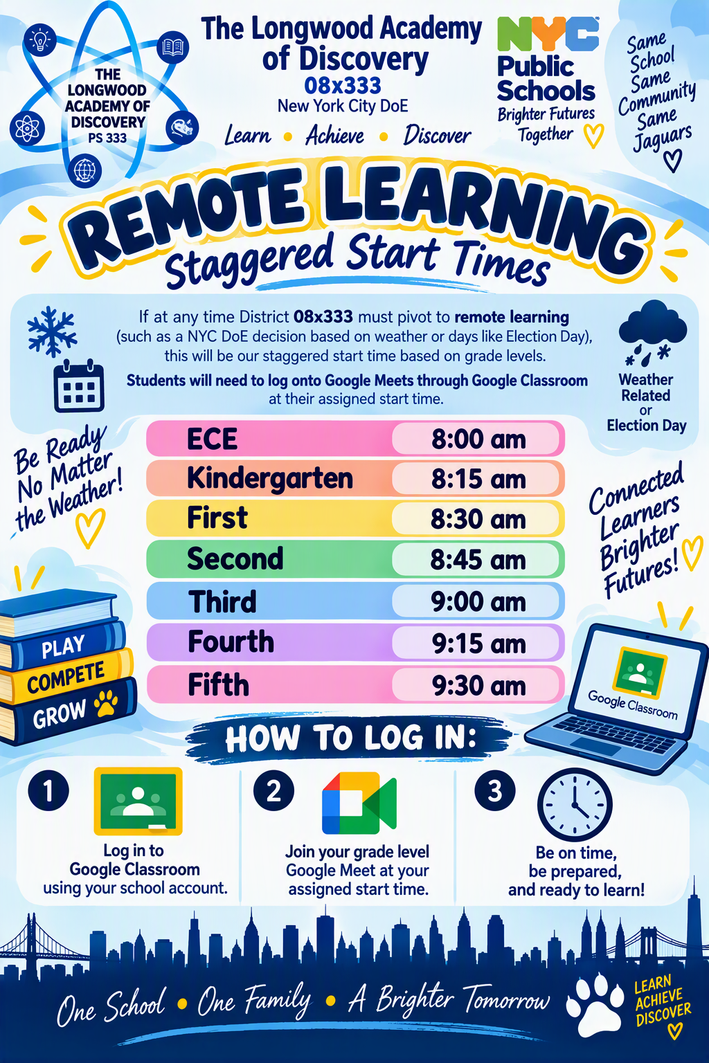 Remote learning staggered start times: ECE 8:00 am, Kindergarten 8:15 am, First 8:30 am, Second 8:45 am, Third 9:00 am, Fourth 9:15 am, Fifth 9:30 am