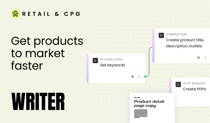 How retail and consumer goods brands win the digital shelf with catalog-scale content from WRITER