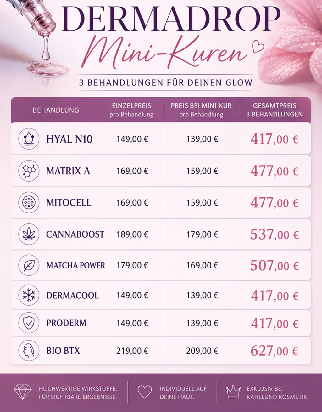 Preisliste für Dermadrop Mini-Kuren mit 3 Behandlungen und Preisen pro Behandlung.