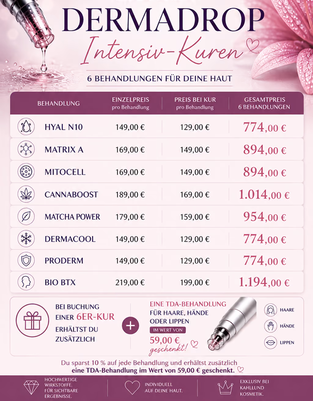 Preisliste für Dermadrop Intensiv-Kuren mit 6 Behandlungen.