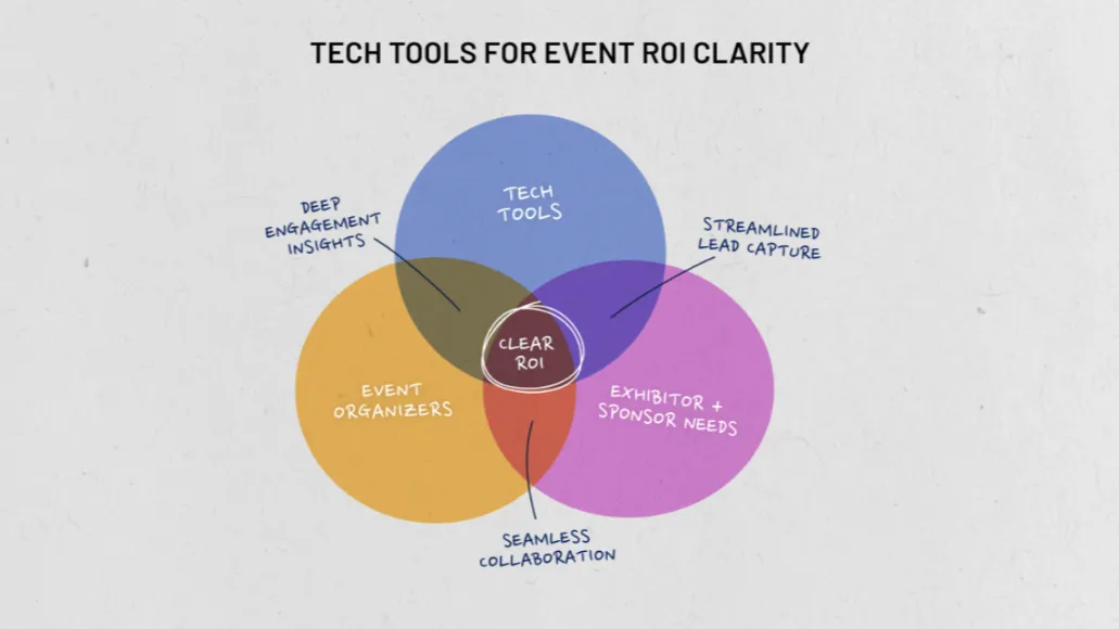 No More Guesswork: The Tech Tools Every Exhibitor Needs for ROI Clarity