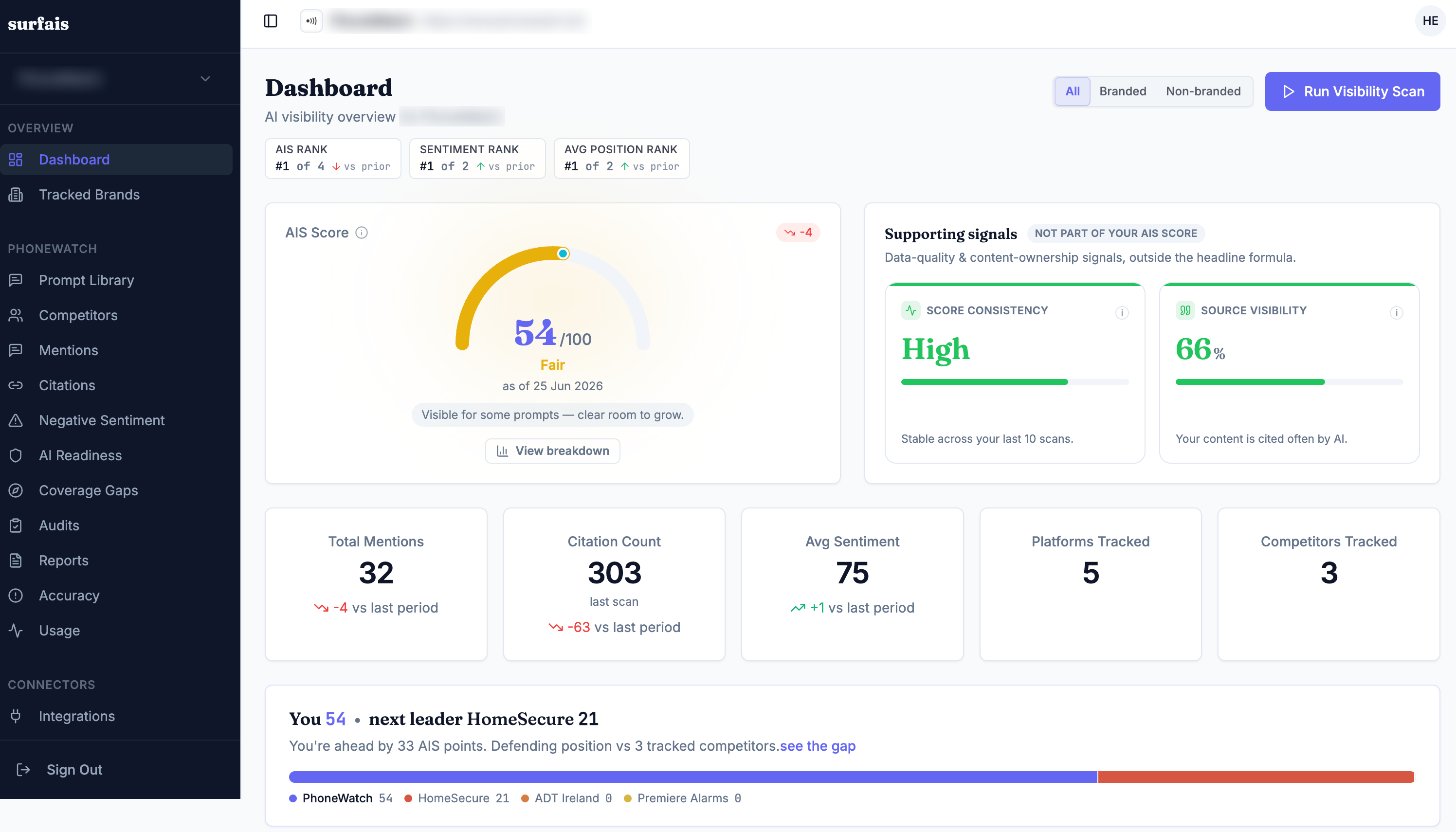 surfais dashboard overview