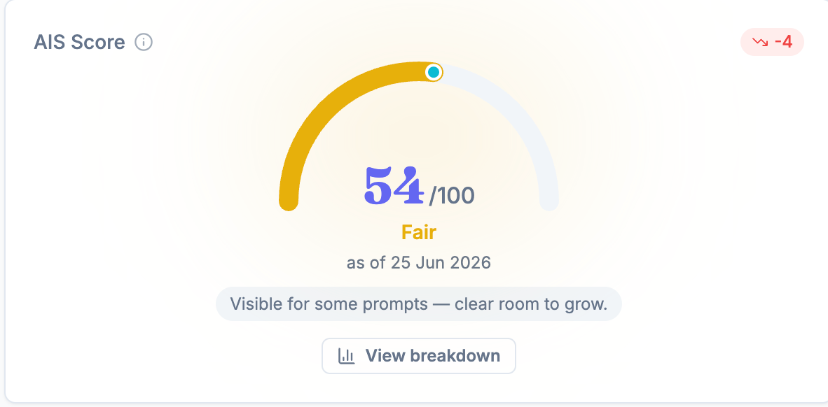 AIS score breakdown screen