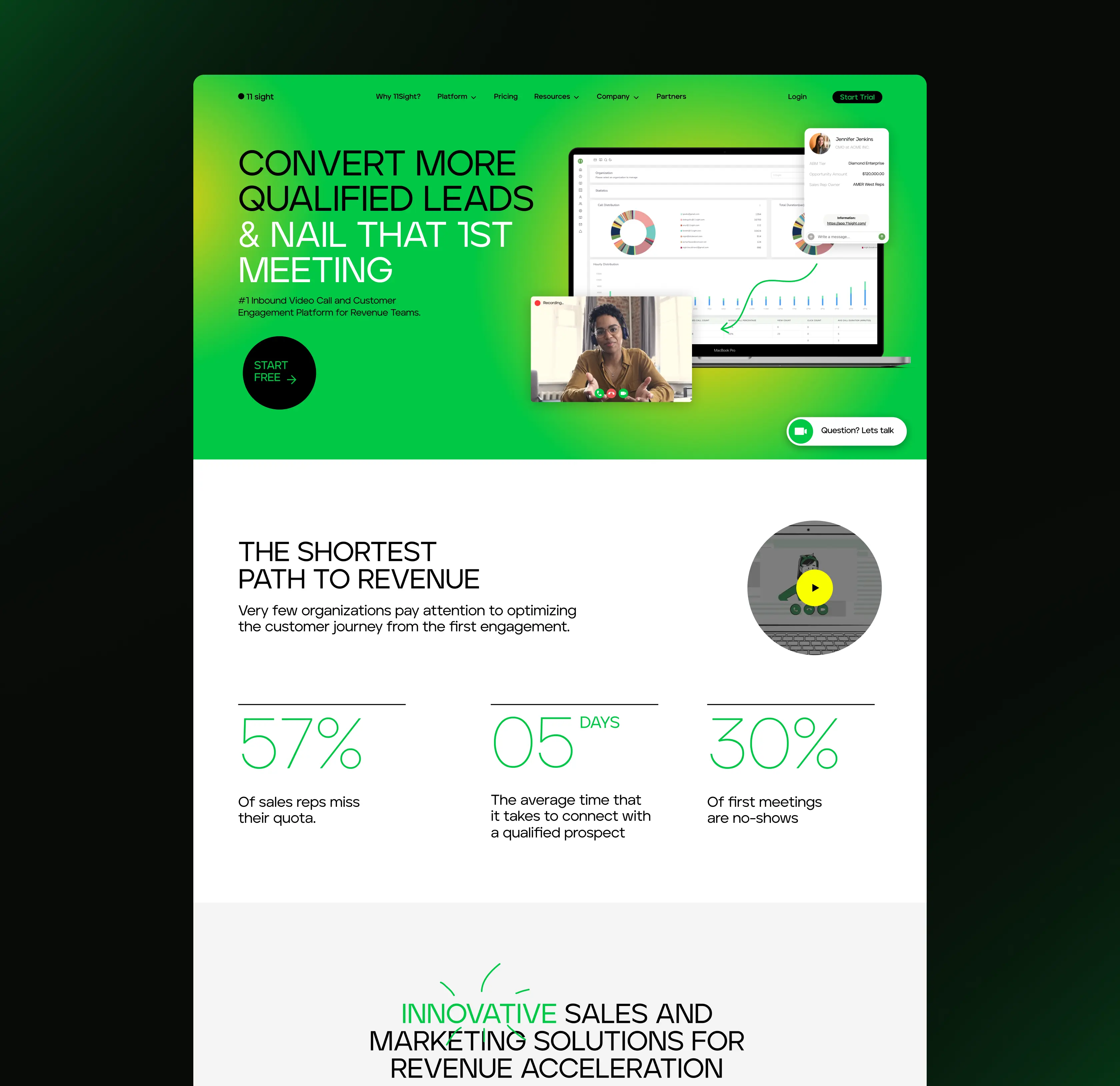 Website homepage showing sales stats and video call interface for converting qualified leads faster.