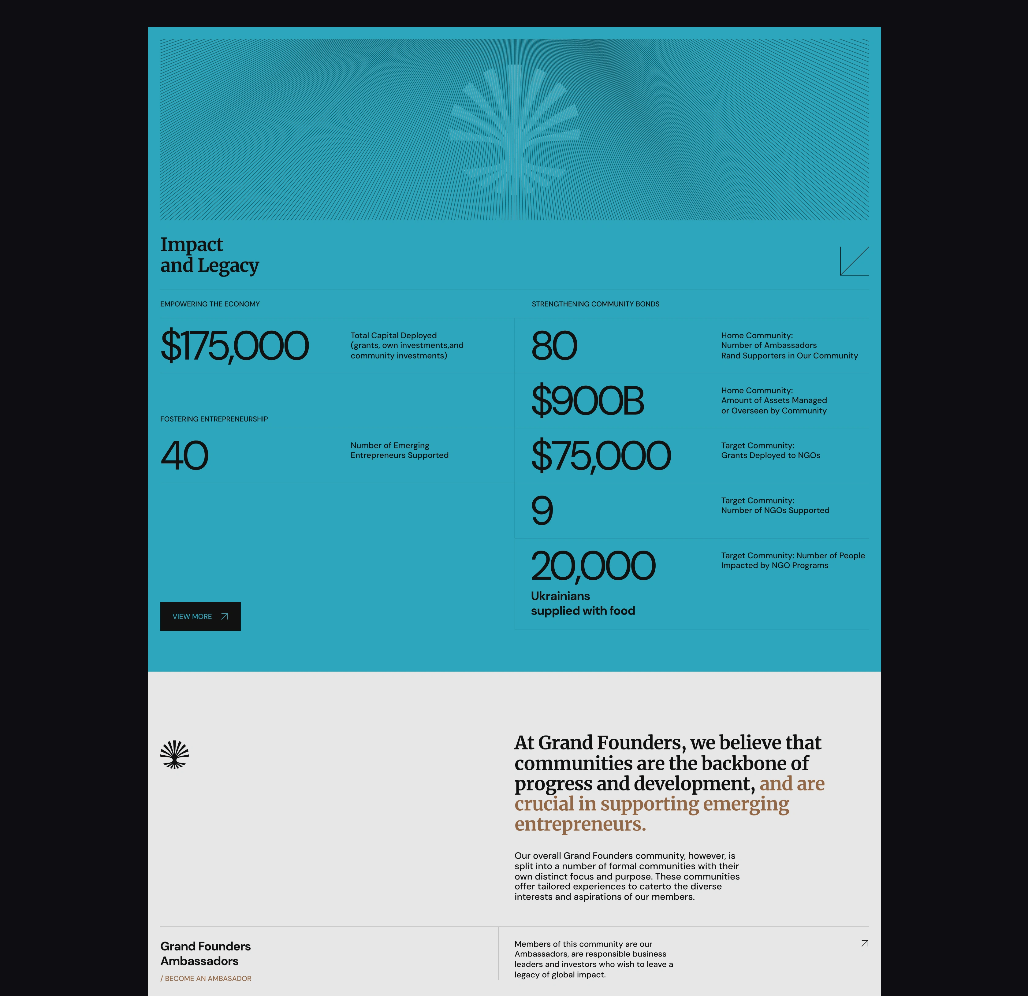 Infographic showing Grand Founders' economic impact, community support, and entrepreneurship stats.