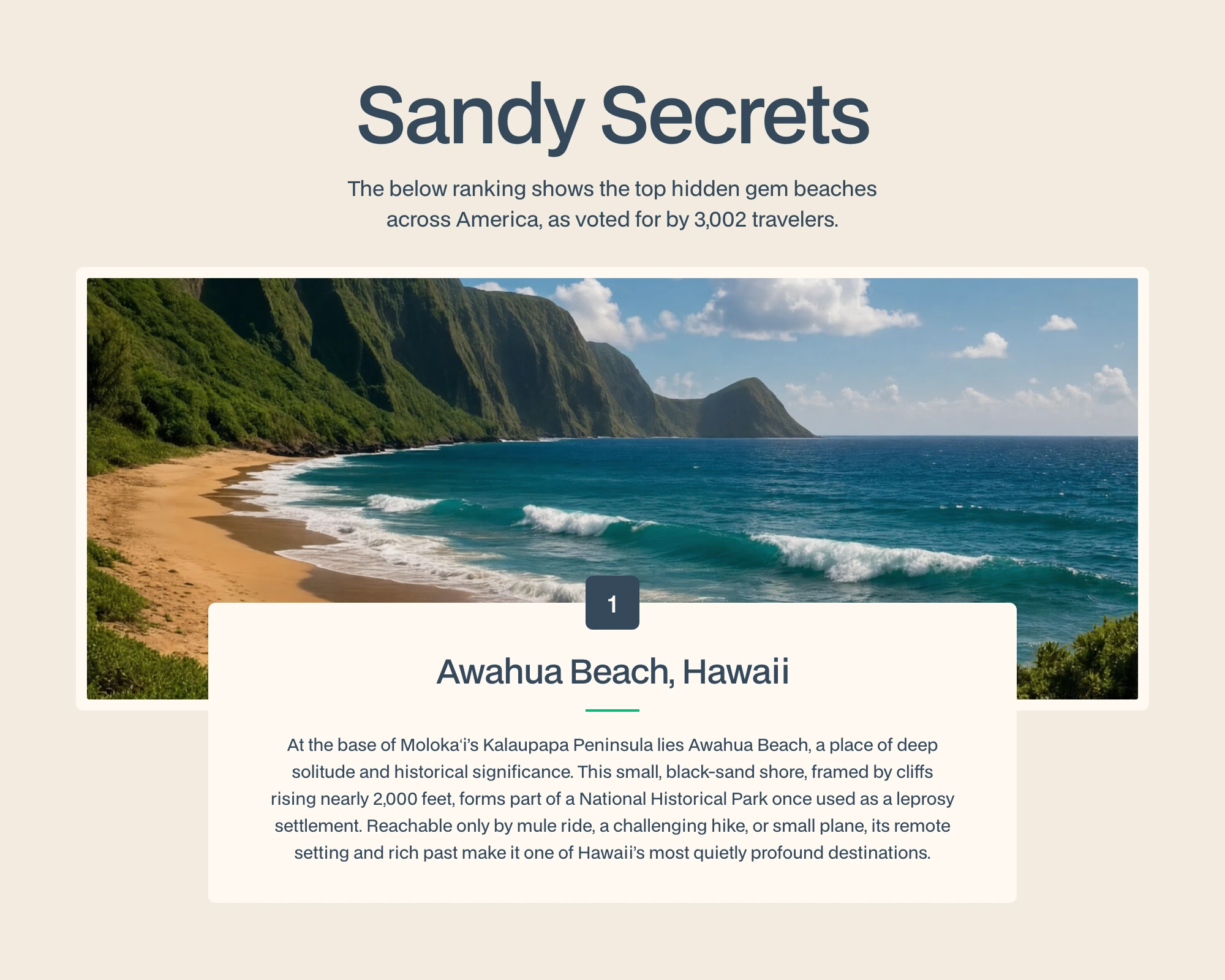 Sandy Secrets campaign: a ranking of top hidden gem beaches across America voted by 3,002 travelers, with #1 Awahua Beach, Hawaii.