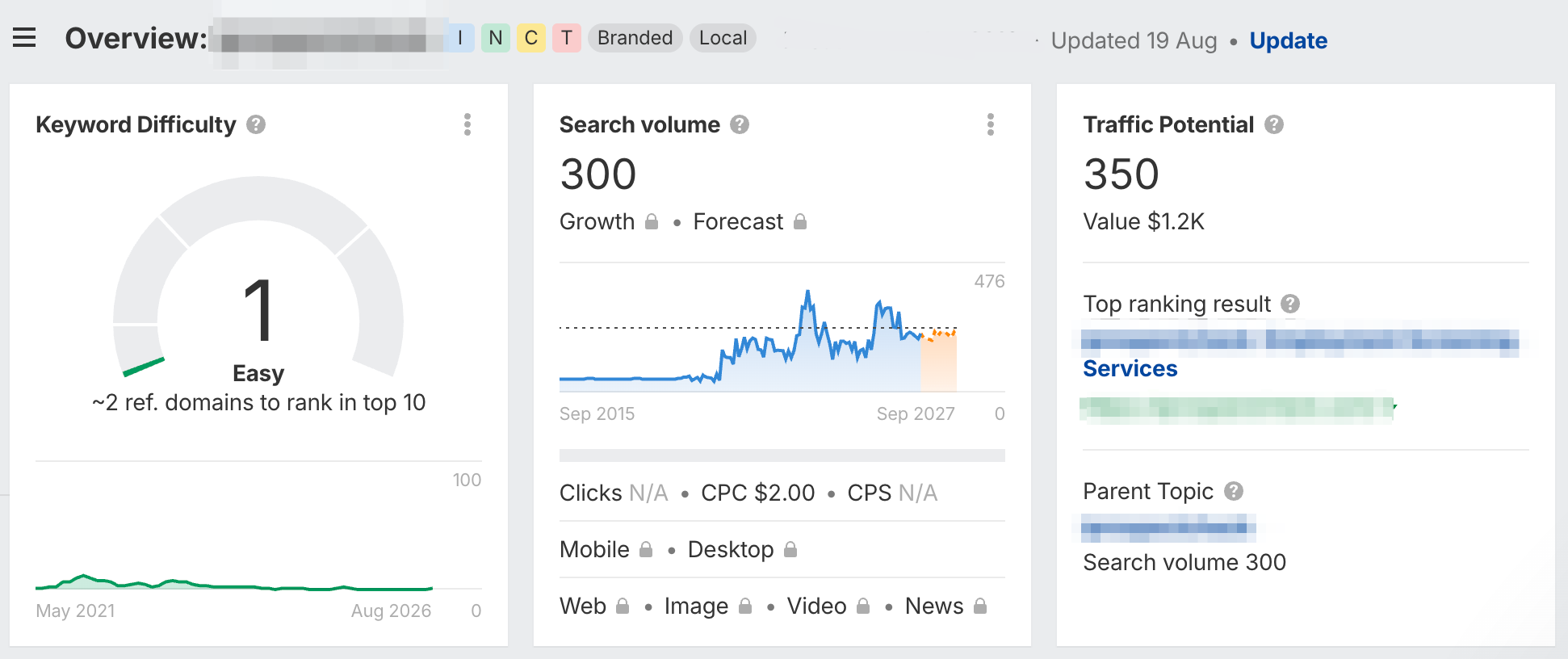Keyword overview: keyword difficulty 1, search volume 300, traffic potential 350.
