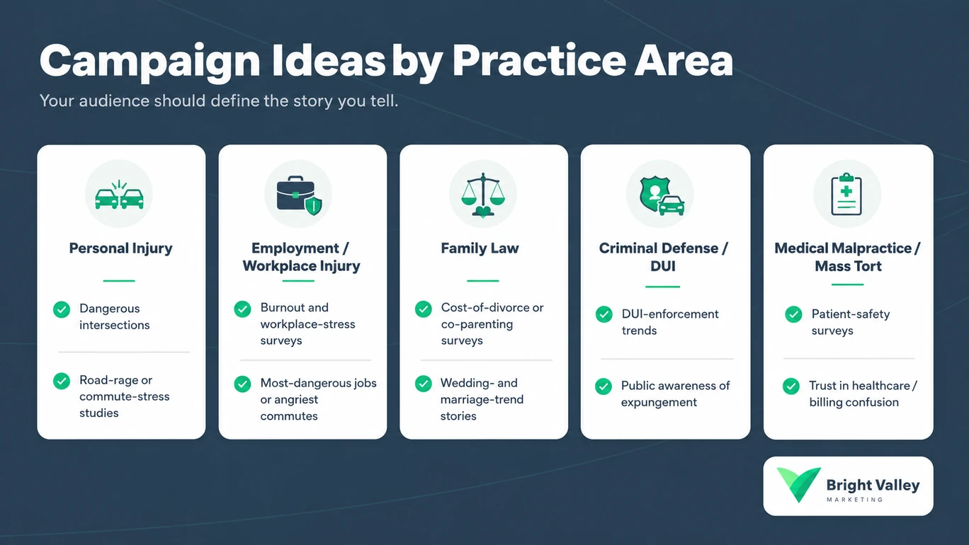 campaign ideas by practice area
