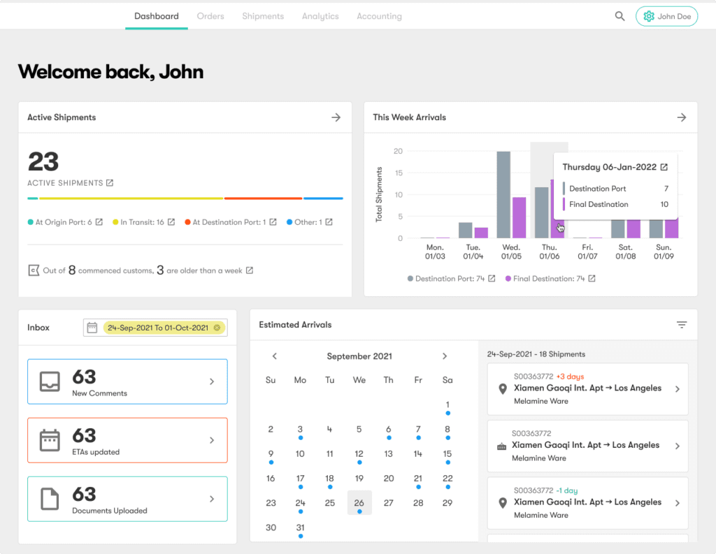 Logixboard Dashboard