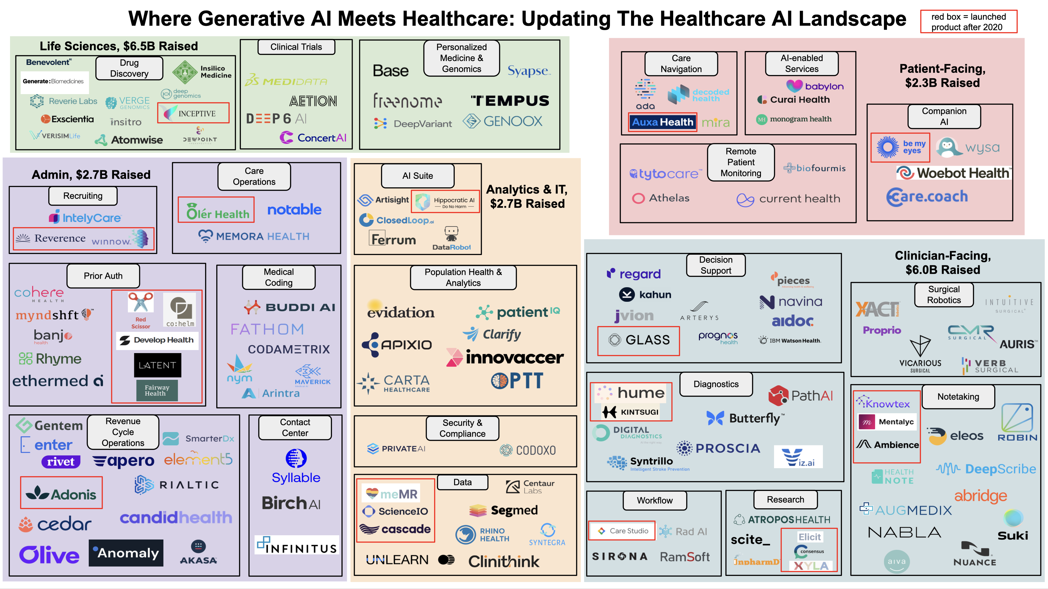 Landscape map of generative AI applications in healthcare