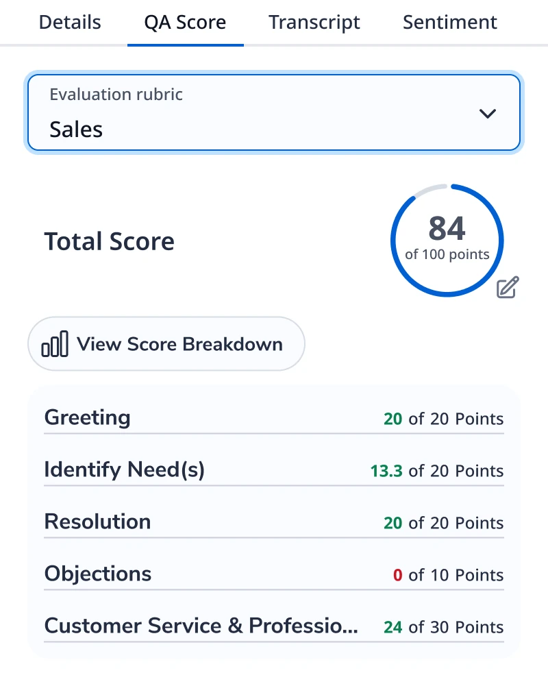 QA Score on the Sales rubric with total score and category breakdown