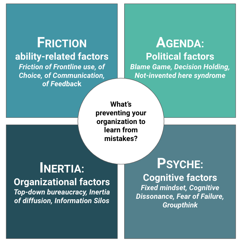 Friction, Agenda, Inertia, Psyche