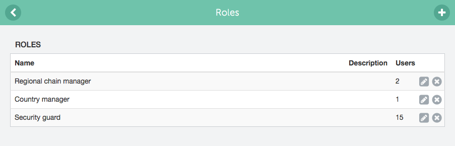 Incy users under other users