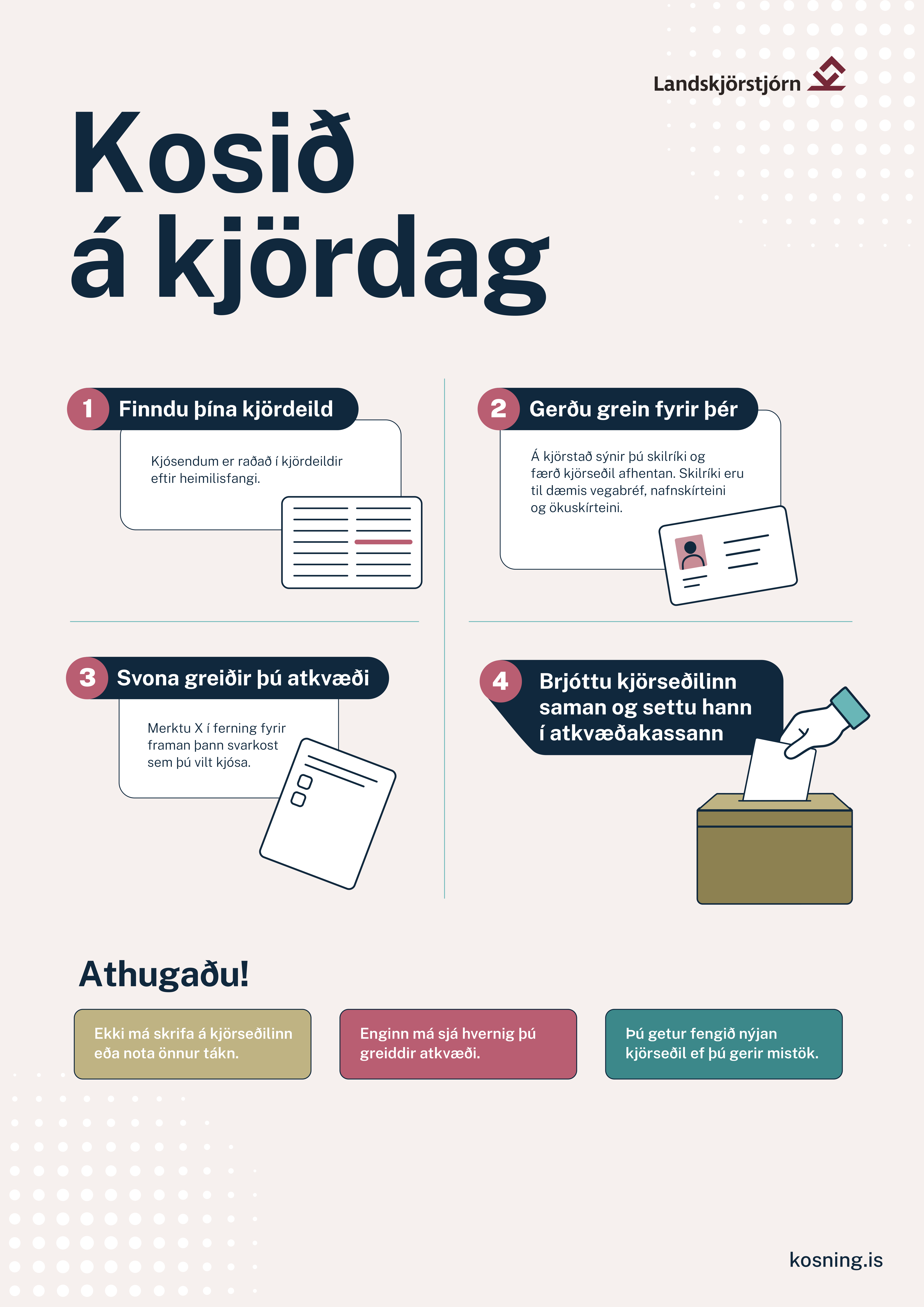 Upplýsingaveggspjald þar sem ferli við kosningar á kjördag er útskýrt.