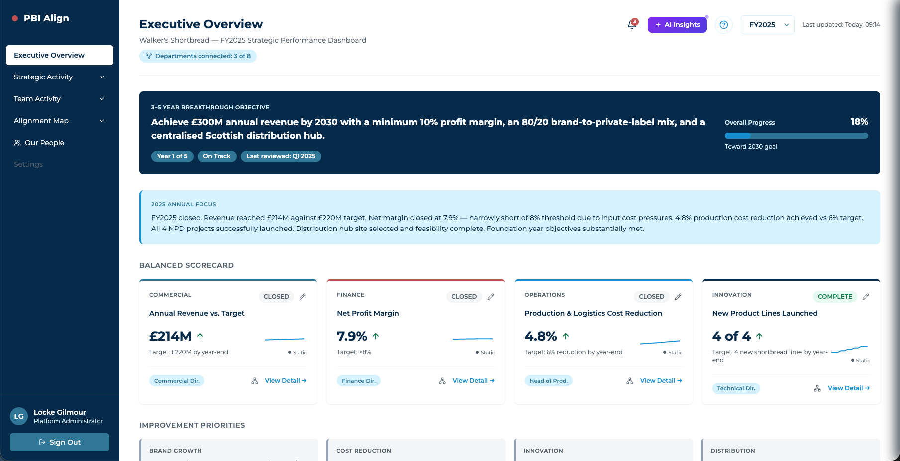 PBI Align dashboard - Executive Overview