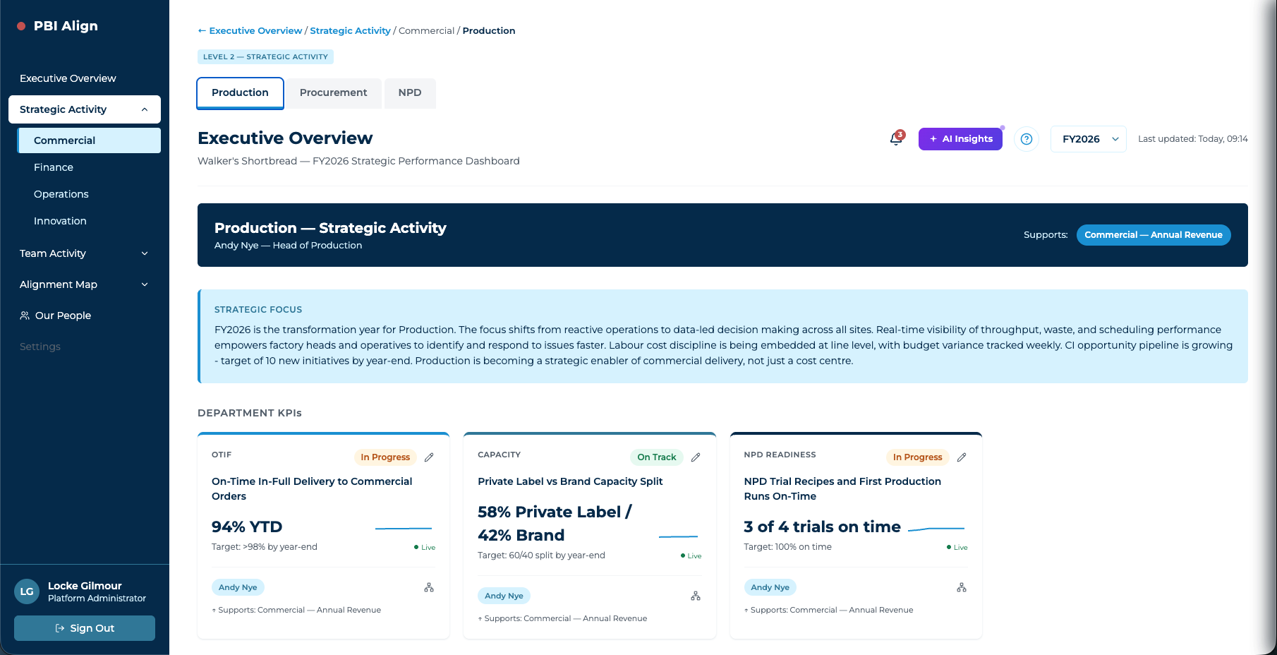 PBI Align Level 2 Strategic Activity dashboard