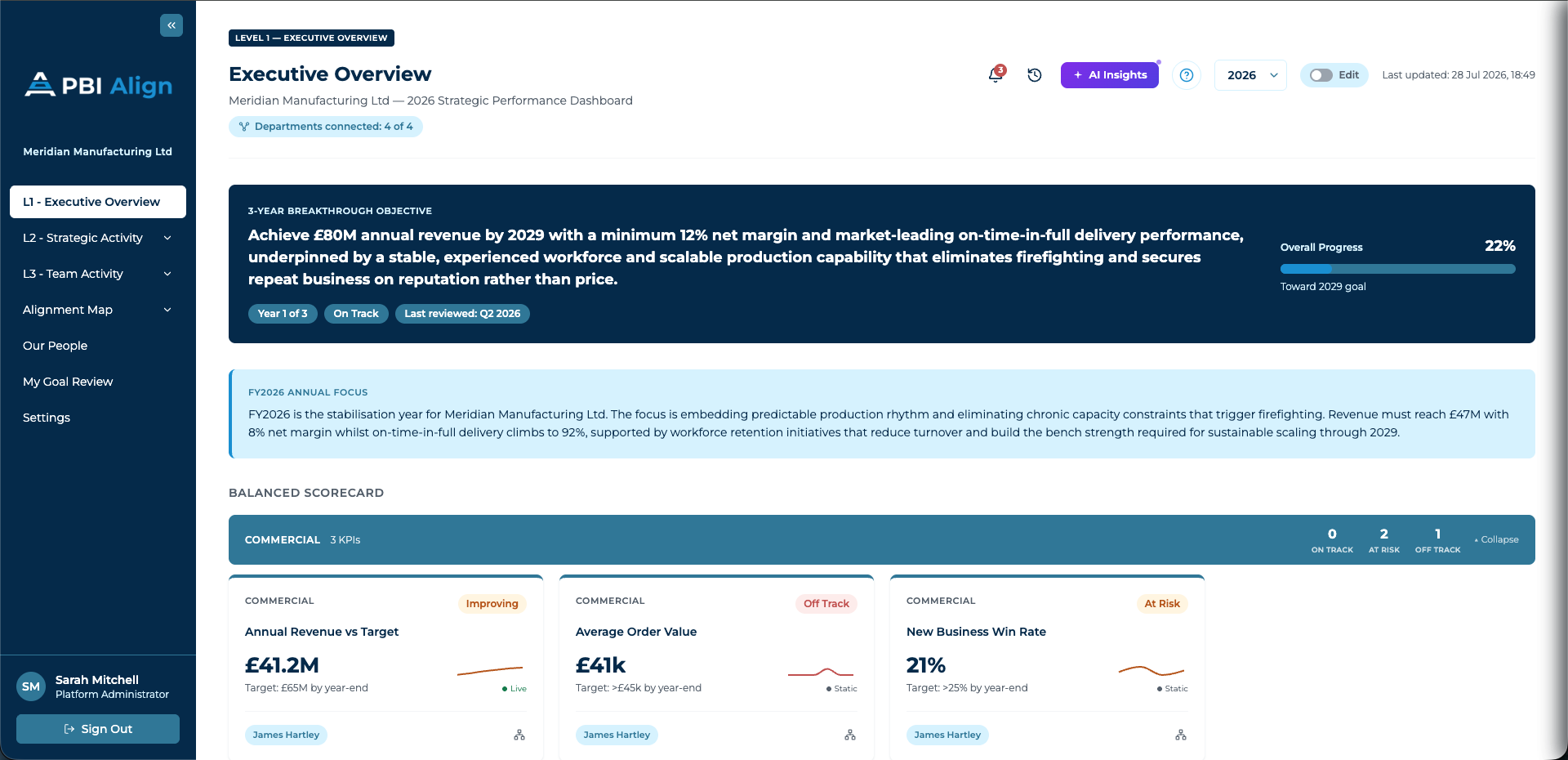 PBI Align Level 1 Executive Overview dashboard