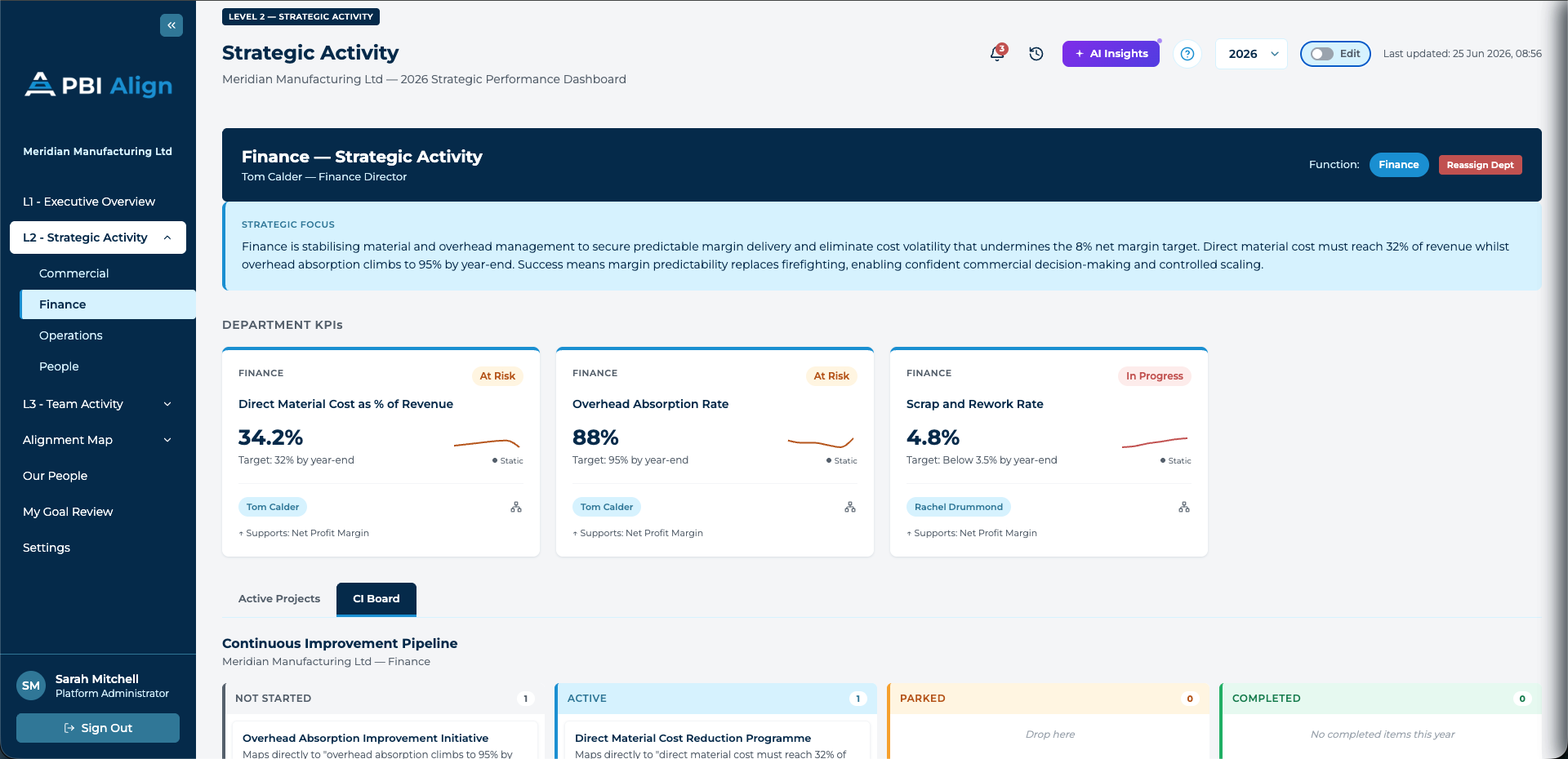 PBI Align Level 2 Strategic Activity dashboard