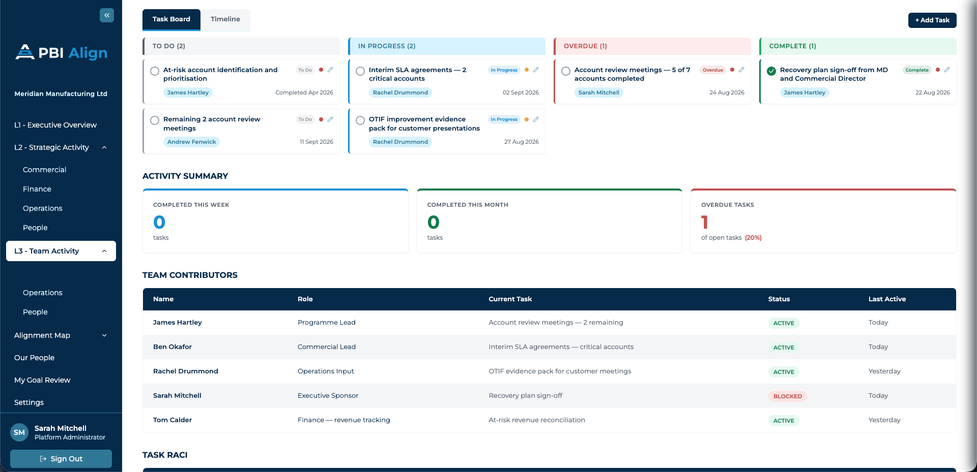 PBI Align Level 3 Team Activity dashboard