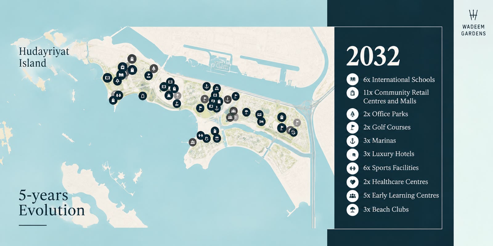 What's Coming to Hudayriyat Island by 2032