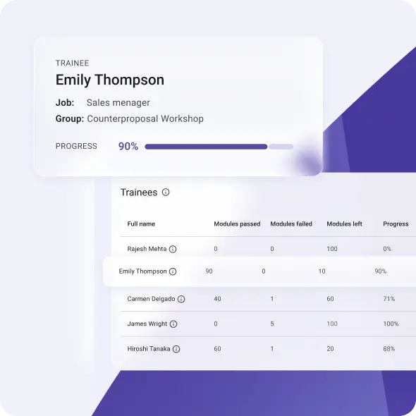 Individual reports