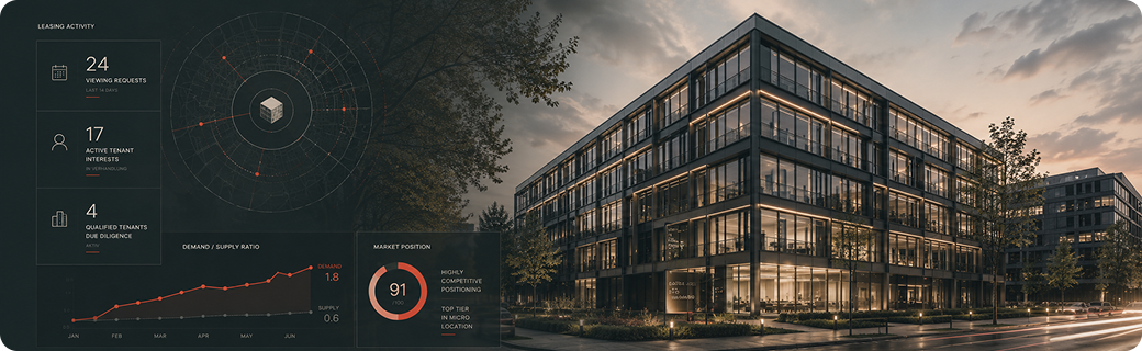 Moderne Bürogebäude bei Sonnenuntergang mit Leasing-Status und Marktpositions-Dashboard daneben.