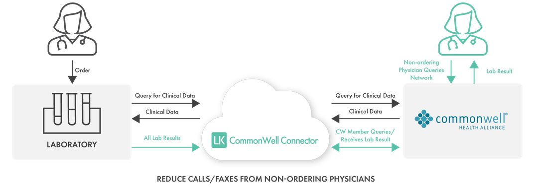CommonWell Health Alliance logo