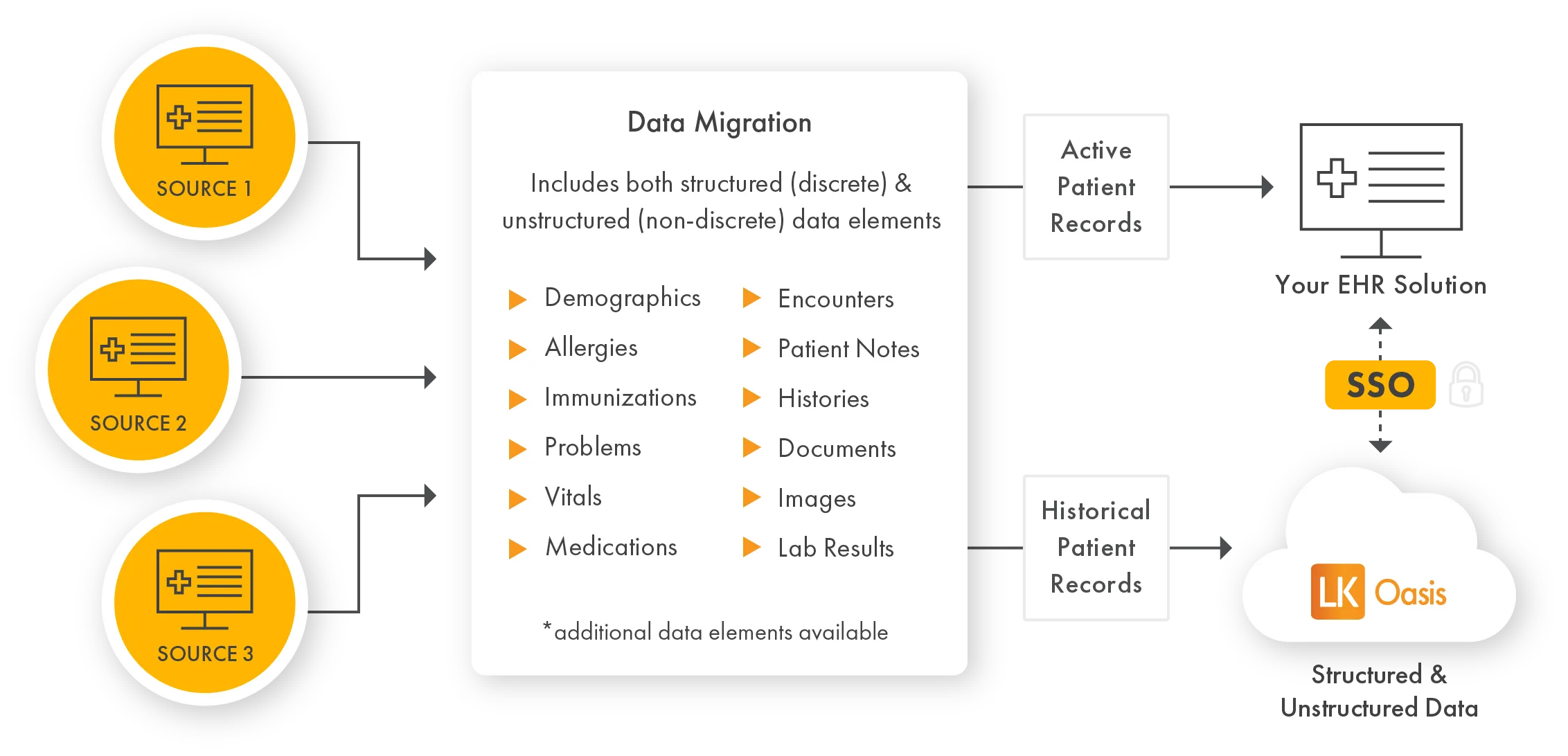 EHR vendors