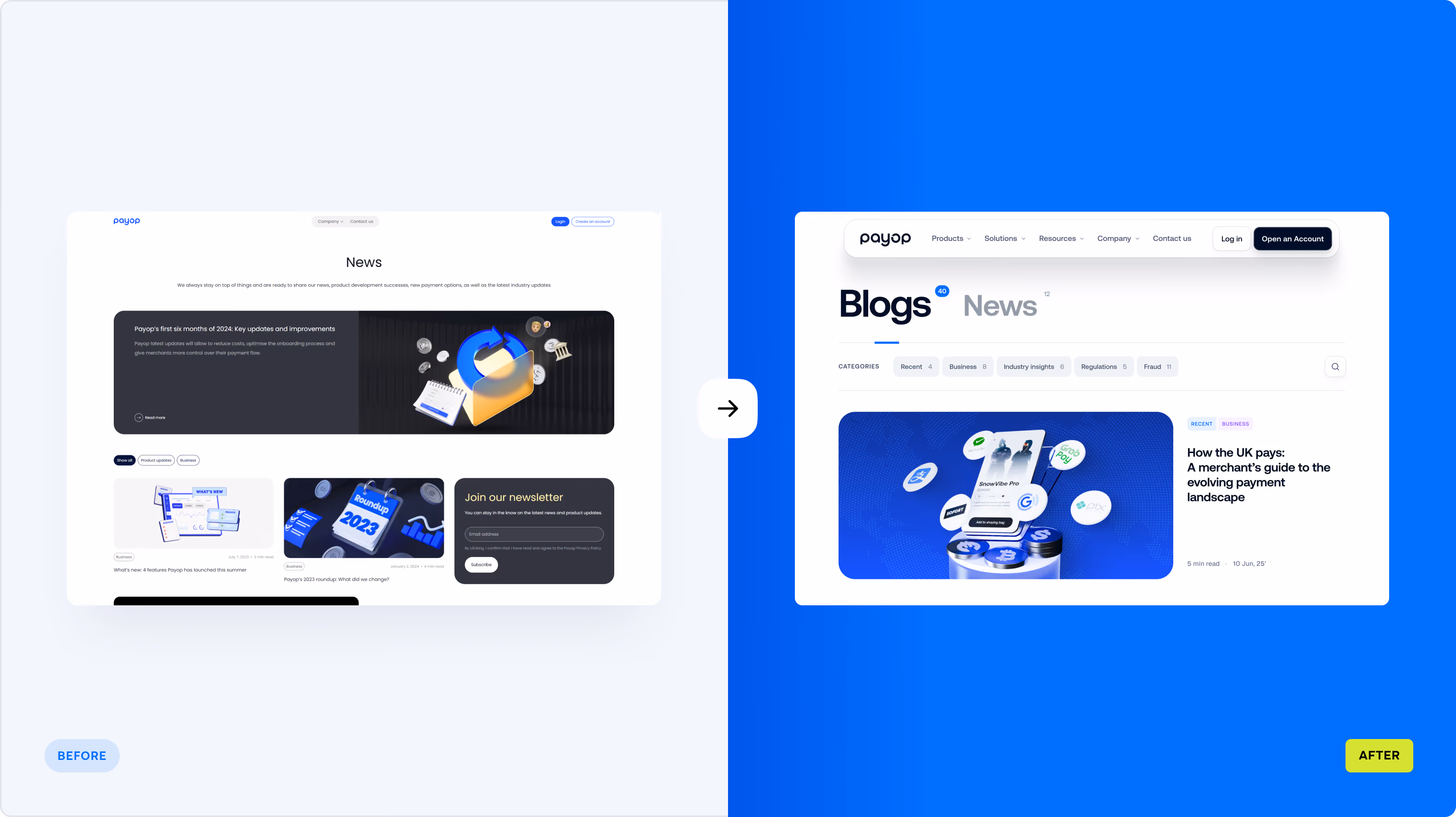 Comparison of two website pages: The left side shows a PayOp news page with a white background, several news blocks, and a newsletter sign-up section labeled 'Before.' The right side shows a modernized PayOp blogs page with a blue background, a featured blog post titled 'How the UK pays: A merchant's guide to the evolving payment landscape,' and navigation links labeled 'After.'
