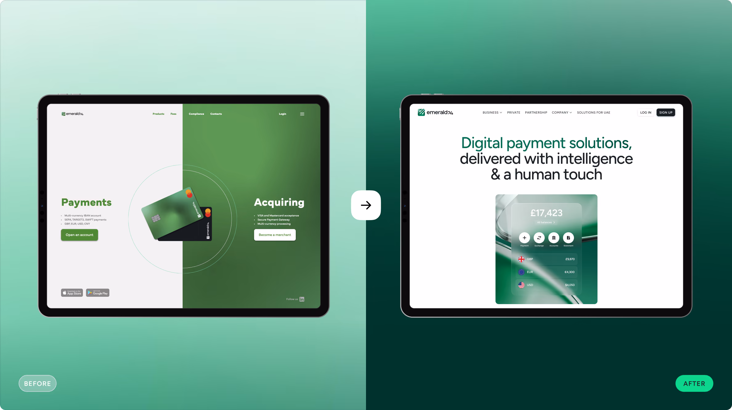 Side-by-side comparison of two tablet screens displaying a digital payment service website. The left screen, labeled 'Before,' shows a split green and white background with two sections: 'Payments' and 'Acquiring,' featuring payment cards and action buttons. The right screen, labeled 'After,' has a cleaner design with a white background, the text 'Digital payment solutions, delivered with intelligence & a human touch,' a card transaction interface showing £17,423, and a simplified menu at the top.
