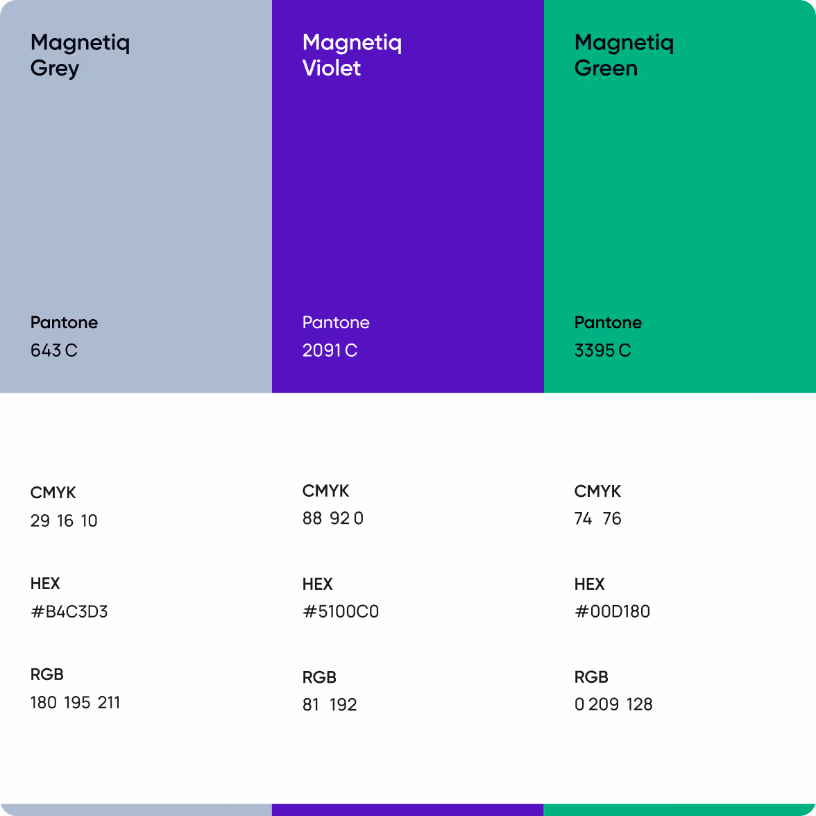 Color palette with three vertical panels labeled Magnetiq Grey, Violet, and Green, displaying their Pantone, CMYK, HEX, and RGB codes: Grey Pantone 643 C, CMYK 29 16 10, HEX #B4C3D3, RGB 180 195 211; Violet Pantone 2091 C, CMYK 88 92 0, HEX #5100C0, RGB 81 192; Green Pantone 3395 C, CMYK 74 76, HEX #00D180, RGB 0 209 128.