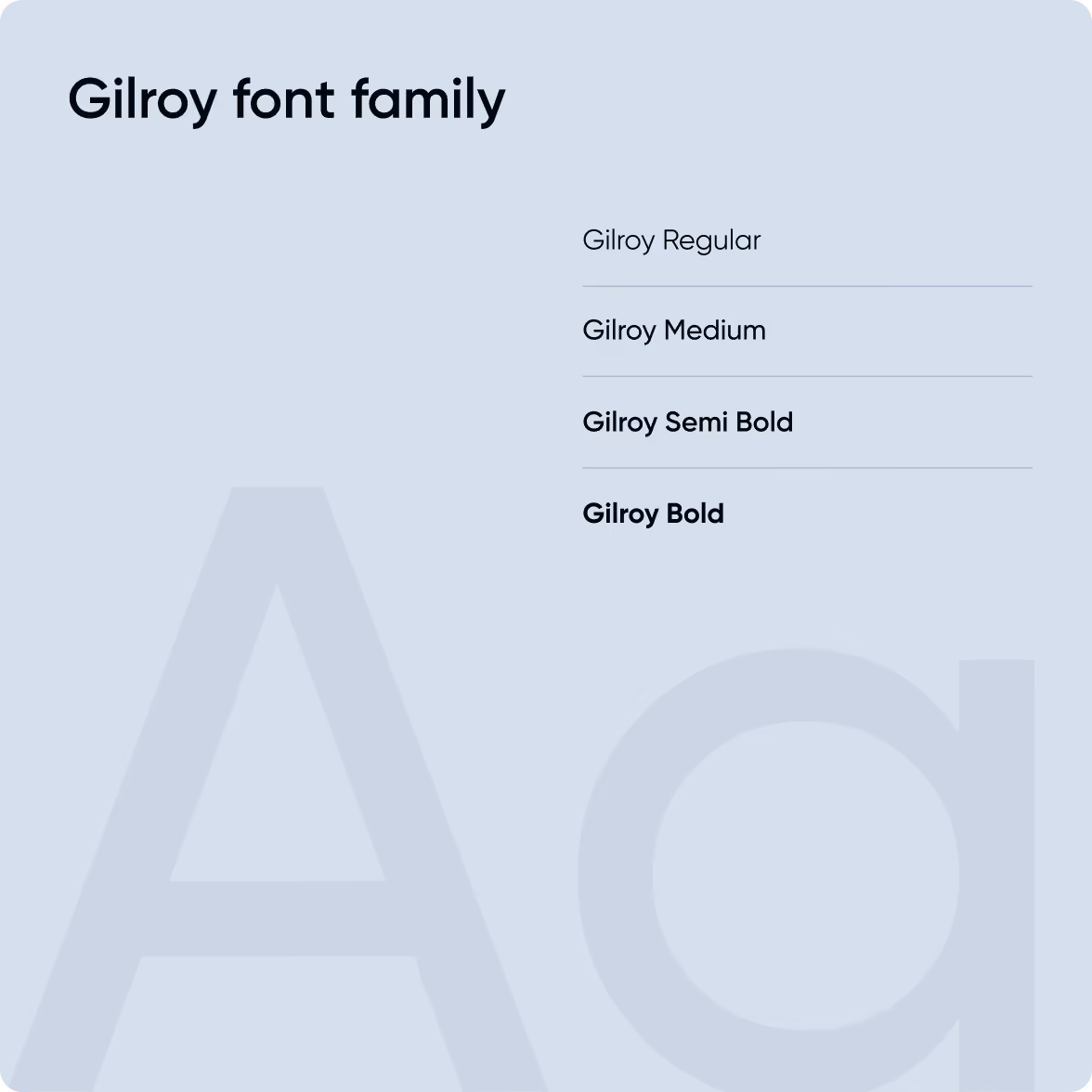 Text sample displaying Gilroy font family with four styles listed vertically: Gilroy Regular, Gilroy Medium, Gilroy Semi Bold, and Gilroy Bold, on a light blue background with large faint letters 'A' and 'q' behind the text.
