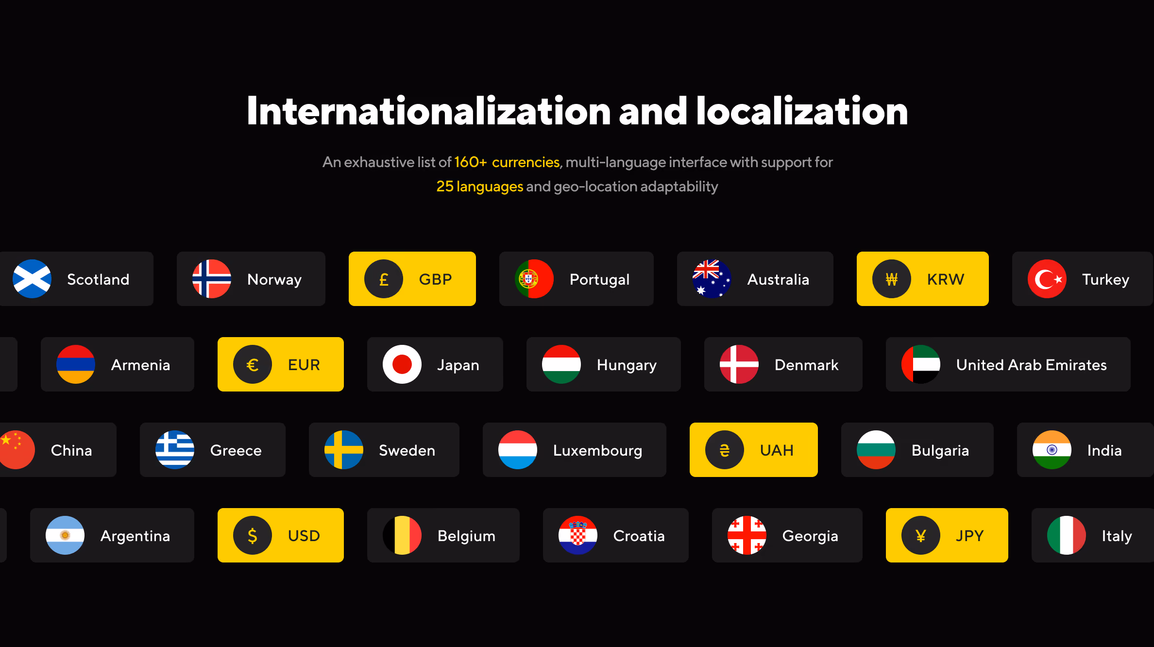 Graphic titled 'Internationalization and localization' showing flags and currency codes of 25 countries, highlighting currency symbols GBP, KRW, EUR, UAH, USD, and JPY in yellow boxes on a dark background.