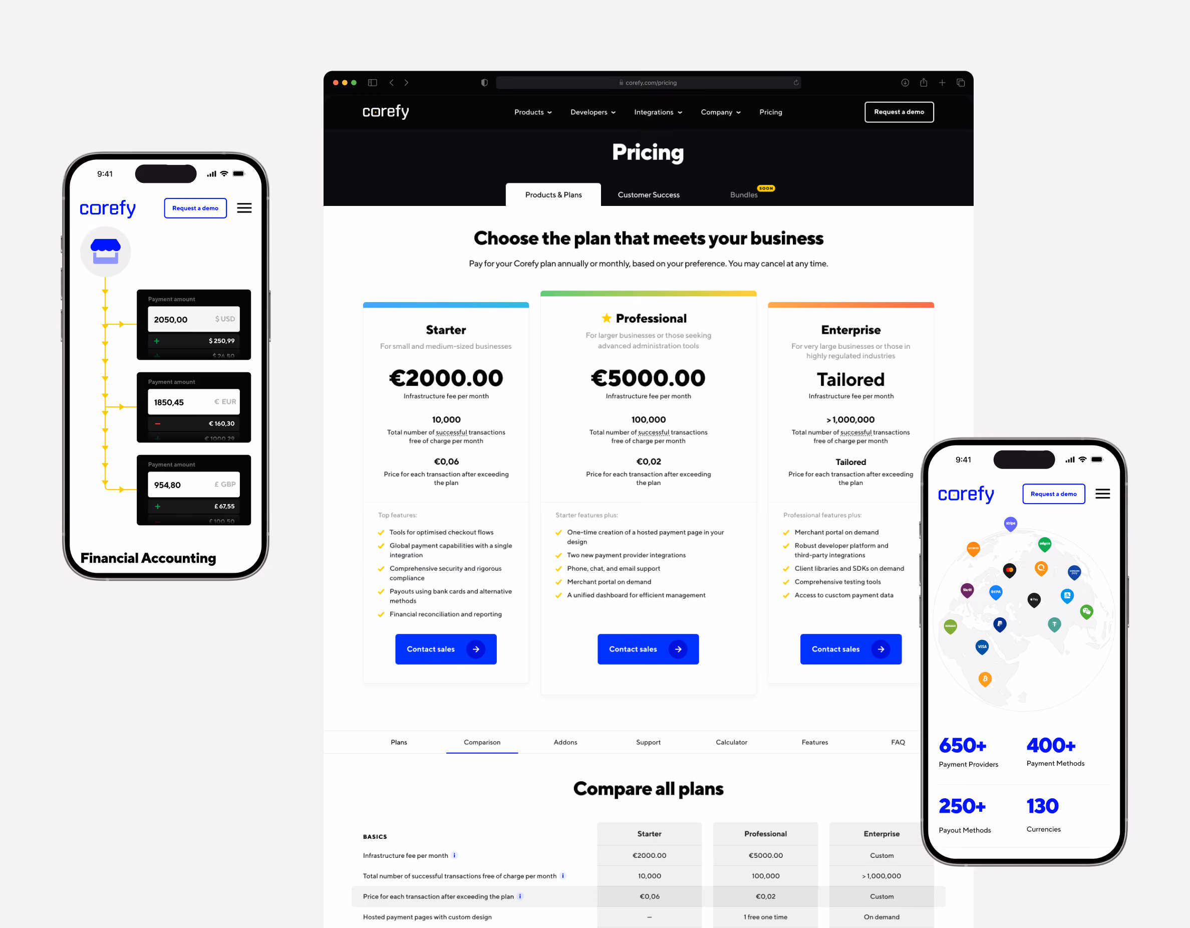 Pricing page of Corefy showing three subscription plans: Starter (€2000 annually, 10,000 free transactions), Professional (€5000 annually, 100,000 free transactions), and Tailored for Enterprise (>1,000,000 free transactions). Plans include features like optimized checkout, payment integration, security, and dedicated support with contact sales buttons. On left, a phone screen displays a financial accounting interface with transaction amounts and payment approved checkmarks. On right, a phone screen shows a Corefy map interface with multiple colored location pins and counts of 650+ payment providers, 400+ payment methods, 250+ payout methods, and 130 currencies.